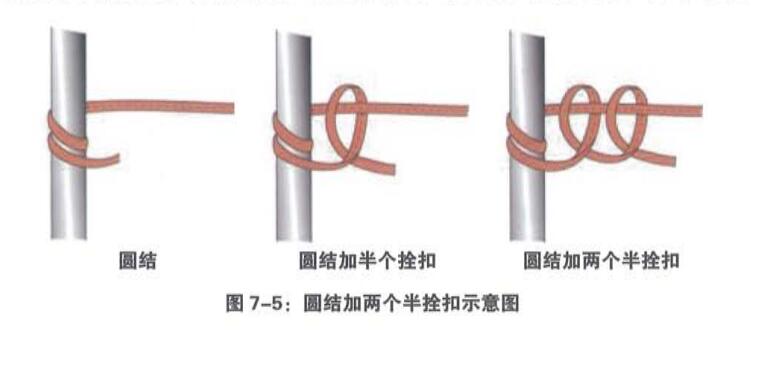 圓結(jié)加兩個半拴扣 圓結(jié)加兩個半拴扣